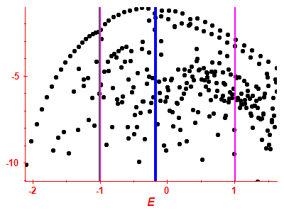 Strength function log